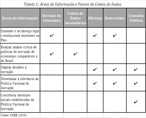 Revisão de Página para Analise de dados colet